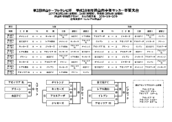 第2回狭山ケーブルテレビ杯 平成28年度狭山市少年