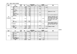 （別添1） 建物別・清掃区分別面積表