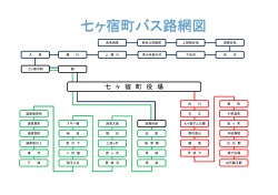 七ヶ宿町バス路網図