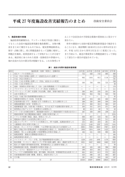 平成27年度施設改善実施報告