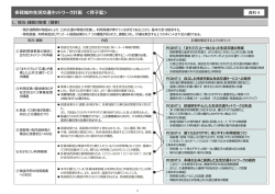 資料4 多賀城市生活交通ネットワーク計画骨子案について
