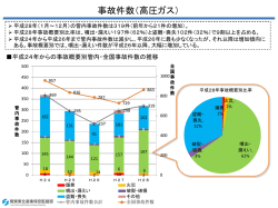 （平成28年）について