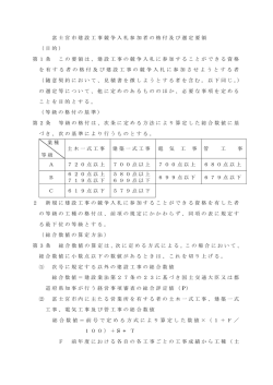 富士宮市建設工事競争入札参加者の格付及び選定要領 （目的） 第1条