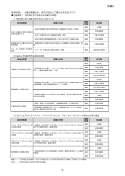 別紙2具体的施策一覧