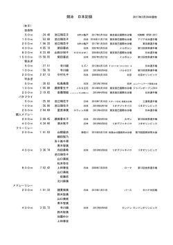 競泳 日本記録 - 日本水泳連盟