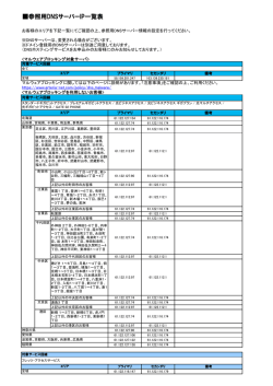 参照用DNSサーバ一覧