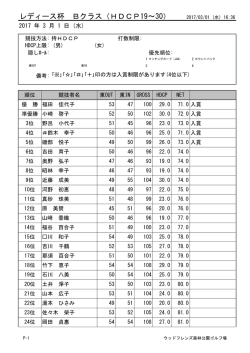 レディース杯 Bクラス（HDCP19～30）