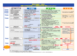 （裏面）（PDF：200KB）