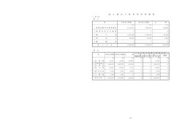 04.歳入歳出予算事項別明細書（総括） [43KB pdfファイル]