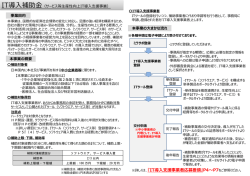 ITツール（ソフトウエア、サービス等）の定義