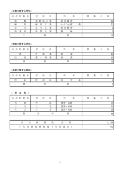 ［工業に関する学科］ 区 市 町 村 名 学 校 名 板 橋 北 豊 島 工 業 総 合