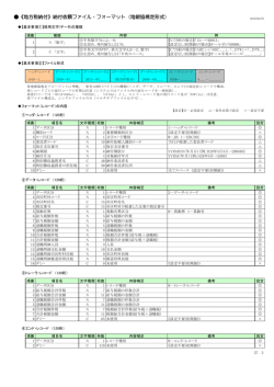 《地方税納付》納付依頼ファイル・フォーマット（地銀協規定形式）