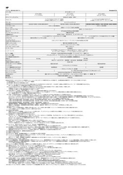 HP 14-r200シリーズ