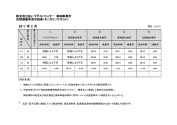 モニタリングポスト測定結果（PDF形式：157KB）
