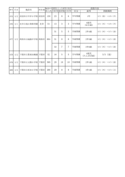 H29.3.2施設名 （PDF : 56KB）