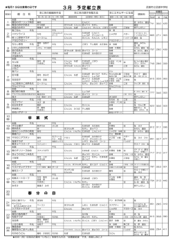 卒 業 式 春 分 の 日