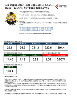 NY金 2017年2月27日立会終了時点 東京コーン ユーロドル 日経平均