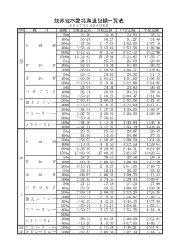 北海道短水路記録2017年2月26日 現在