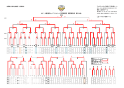 南関東支部 春季大会