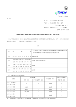 行使価額修正条項付新株予約権付社債の月間行使状況