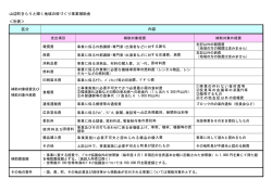 山辺町きらりと輝く地域の絆づくり事業補助金 ＜別表＞ 区分 内容