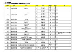 2017年度前期 中央大学法科大学院科目等履修生 履修可能科目および
