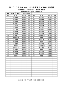 ワカサギトーナメント岸波CUP Vol.10
