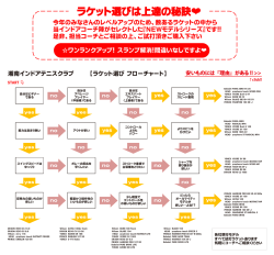 ラケット選びは上達の秘訣 - 湘南インドアテニスクラブ