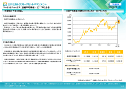 （日経平均株価） 2017年3月号 2017年3月1日