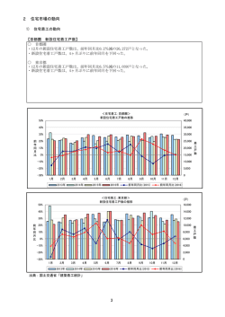 表示 - 国土交通省
