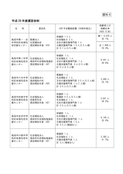 資料4 平成 29 年度運営体制