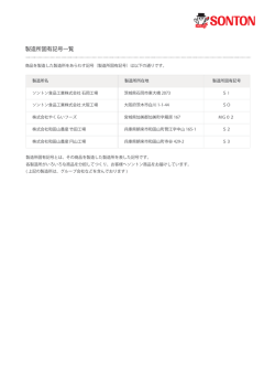 製造所固有記号一覧 - ソントン食品工業