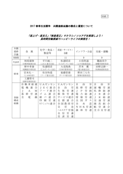 別紙 7 2017 春季生活闘争 共闘連絡会議の構成と運営について