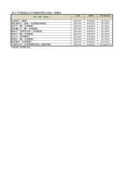 2017年度国公立大学獣医学部入学金・授業料