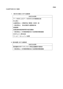 氏名又は名称 アート好きによるアート好きのための図録放出会 井上昌之