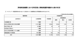 評価実施機関における特定個人情報保護評価書の公表の状況