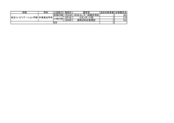 学部 学科 入試区分 実施日 選考型 追加合格者数 合格最低点 前期日程