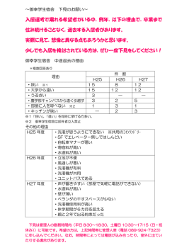 入居選考で漏れる希望者がいる中，例年，以下の理由で，卒業まで 住み