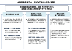 金融商品取引法の一部を改正する法律案の概要