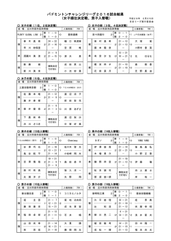 女子順位決定戦、男子入替戦