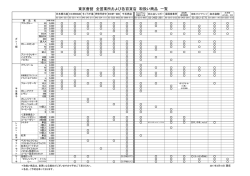 東京會舘 全営業所および各百貨店 取扱い商品 一覧