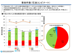 （平成28年）について