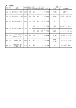 H29.2.24施設名 （PDF : 76KB）