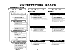資料3（2） 「北九州市障害者支援計画」構成の変移（PDF形式：203KB）
