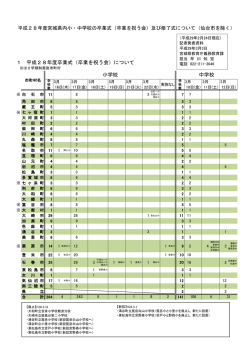 卒業を祝う会