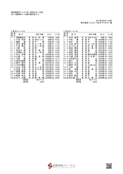 （アルペン） 長野県ユース選手権（K1）