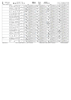 無料競馬新聞 競馬がいど (特別登録）PC用2017年
