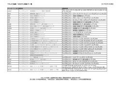 マネックス証券 「ゼロETF」対象ETF一覧 2017年2月27日現在
