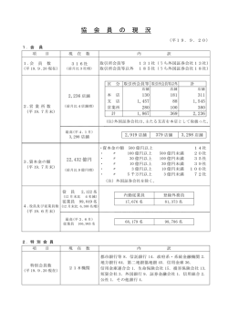 協会員の現況
