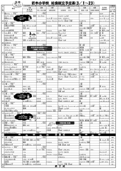 若木小学校 給食献立予定表(3／1～23）